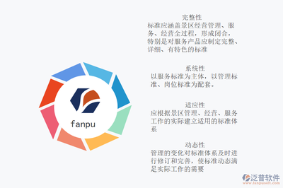 泛普景區管理軟件主要功能模塊